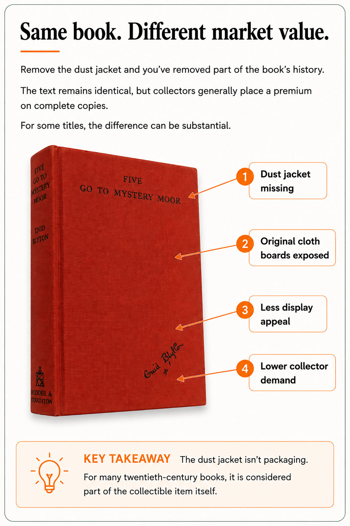 Same book, different market value